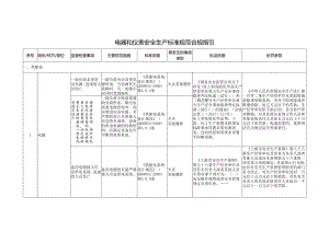 电器和仪表安全生产标准规范合规指引.docx