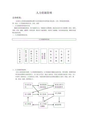科技公司人力资源管理制度.docx
