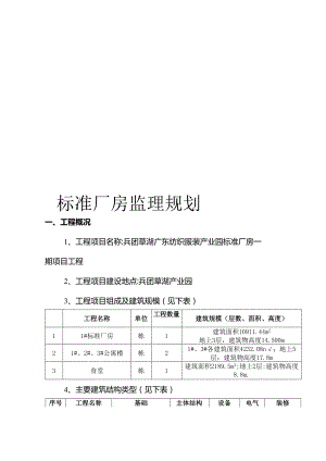 标准厂房监理规划模板.docx