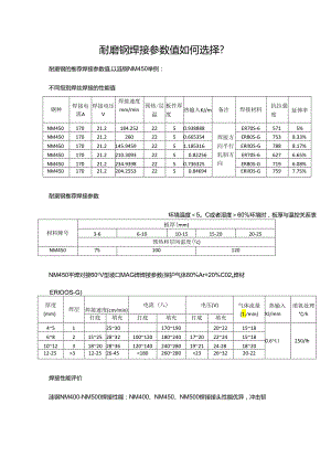 耐磨钢焊接参数值如何选择.docx