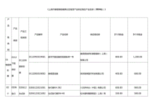 上海市康复辅助器具社区租赁产品供应商及产品目录（2024版）.docx