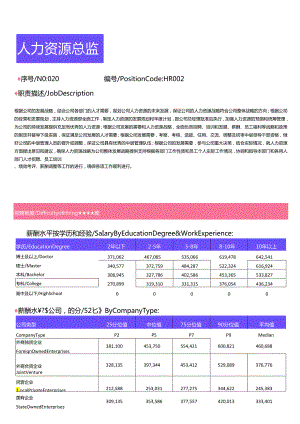 2024年全国地区人力资源部门各岗位薪酬水平报告.docx