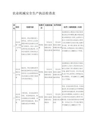农业机械安全生产执法检查表模板.docx
