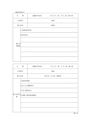 [施工资料施工日记].docx