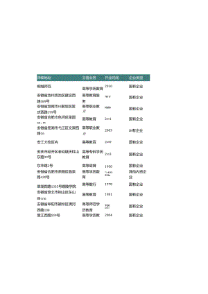 安徽省普通高等教育学院名录2019版117家.docx