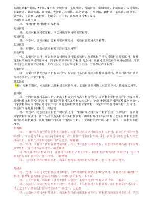 运城十三县乡镇村统计.docx