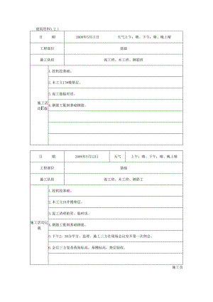 [施工资料]施工日记(18).docx