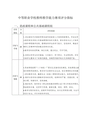 中等职业学校教师教学能力赛项评分指标.docx