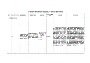 总平面布置及建构筑物安全生产标准规范合规指引.docx