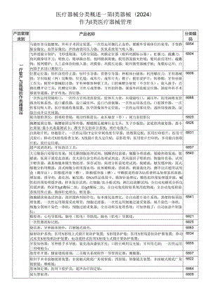 医疗器械分类目录-第一类医疗器械(2024).docx