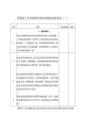 重氮化工艺全流程自动化改造验收检查表.docx
