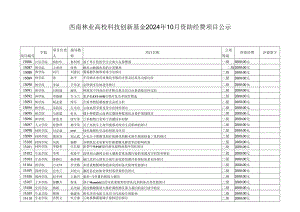 西南林业大学科技创新基金2024年9月申报项目汇总表.docx