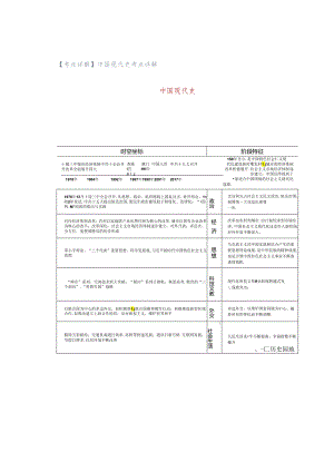 【考点详解】中国现代史考点详解.docx