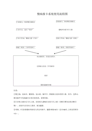 慢病报卡系统使用流程图.docx