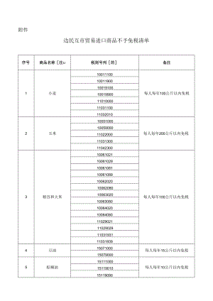 边民互市贸易进口商品不予免税清单2024.docx