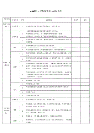 ASME取证现场焊接演示流程模板.docx