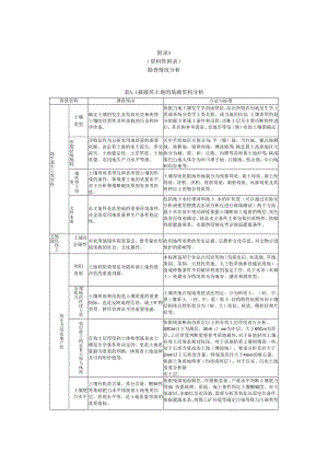 农用地破坏程度勘查情况分析、鉴定技术标准、连带效应分析、鉴定报告编制大纲、鉴定表.docx
