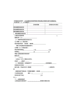 人教版九年级下册 第八单元 金属和金属材料知识点过关（无答案）.docx