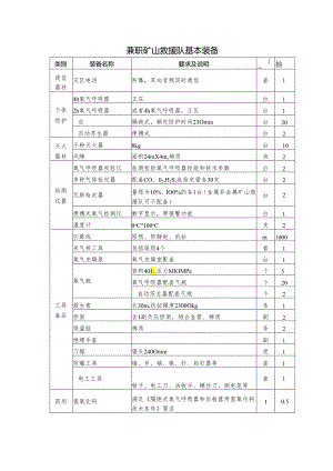 兼职矿山救援队基本装备.docx