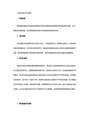 如何在不停车的情况下面对管道泄漏问题？带压堵漏技术很实用！.docx