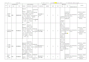 WD-（最终版）--设备设施和系统年度回顾、评估表.docx