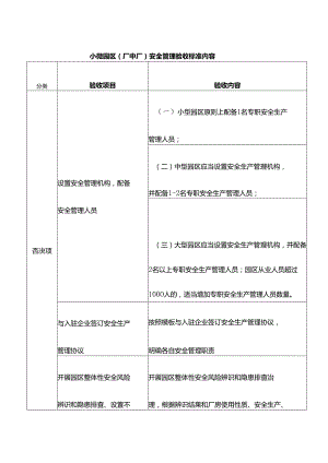 小微园区（厂中厂）安全管理验收标准内容.docx