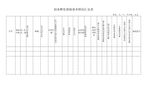 创业孵化基地基本情况汇总表.docx