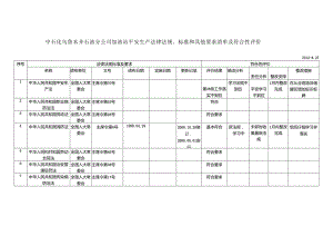2加油站法规要求清单及符合性评价.docx