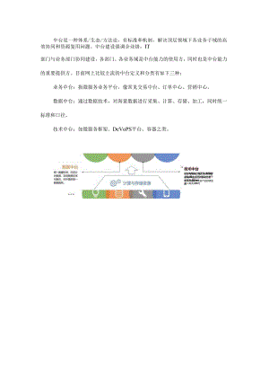 业务中台、技术中台、数据中台、AI中台.......docx