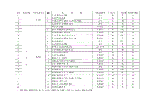 企业危险源总清单模板.docx
