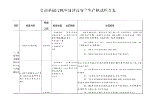 交通基础设施项目建设安全生产执法检查表模板.docx