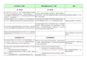 医疗器械GMP2024-新旧条款对比.docx