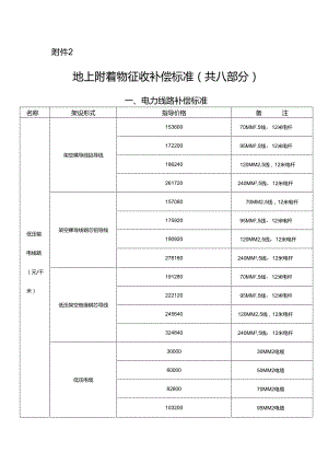 地上附着物征收补偿标准.docx