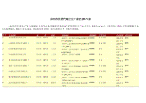 郑州市贸易代理企业厂家名录577家.docx