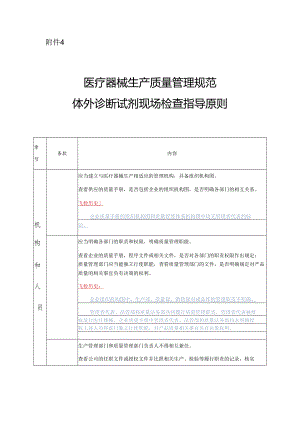 医疗器械生产质量管理规范体外诊断试剂现场检查指导原则(附飞检履历)更新至20241108.docx