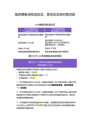 临床静脉溶栓适应证、禁忌证及相对禁忌症.docx