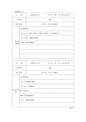 [施工资料]施工日记(19).docx