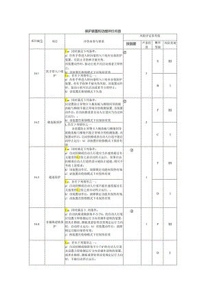 电梯保护装置和功能评价内容.docx