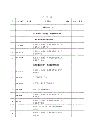 3-1、卷内目录(桩基础)(完成).docx