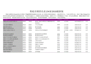 娄底市剧团名录2018版134家.docx