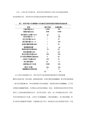 从另外一个角度看“替米考星”在畜禽养殖中的价值.docx