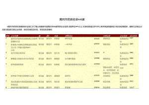 黄冈市药房名录446家.docx