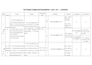 茂南区卫生行政处罚自由裁量权细化标准（试行）.docx