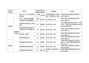 现场消防风险识别及防控措施.docx