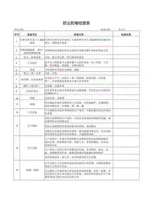 防尘防毒检查表.docx