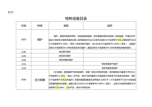 特种设备目录2020.docx