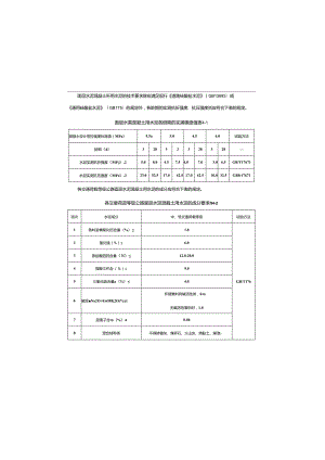 坛子口至泉坪段改建工程--交叉口设计说明.docx