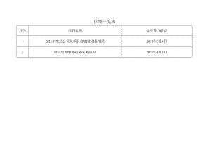 业绩一览表.docx