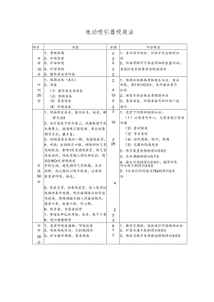 电动吸引器吸痰法操作流程及评分标准.docx