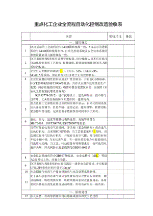 重点化工企业全流程自动化控制改造验收表.docx